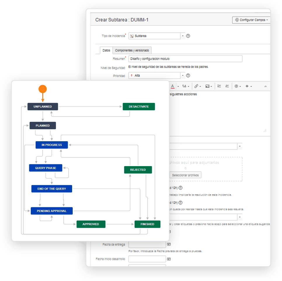 Funcionalidades de Jira Core