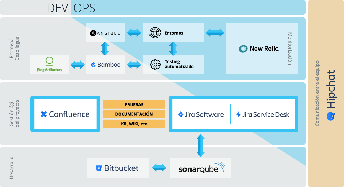 arquitectura devops de orbis arquitectura devops de orbis con jira y ansible