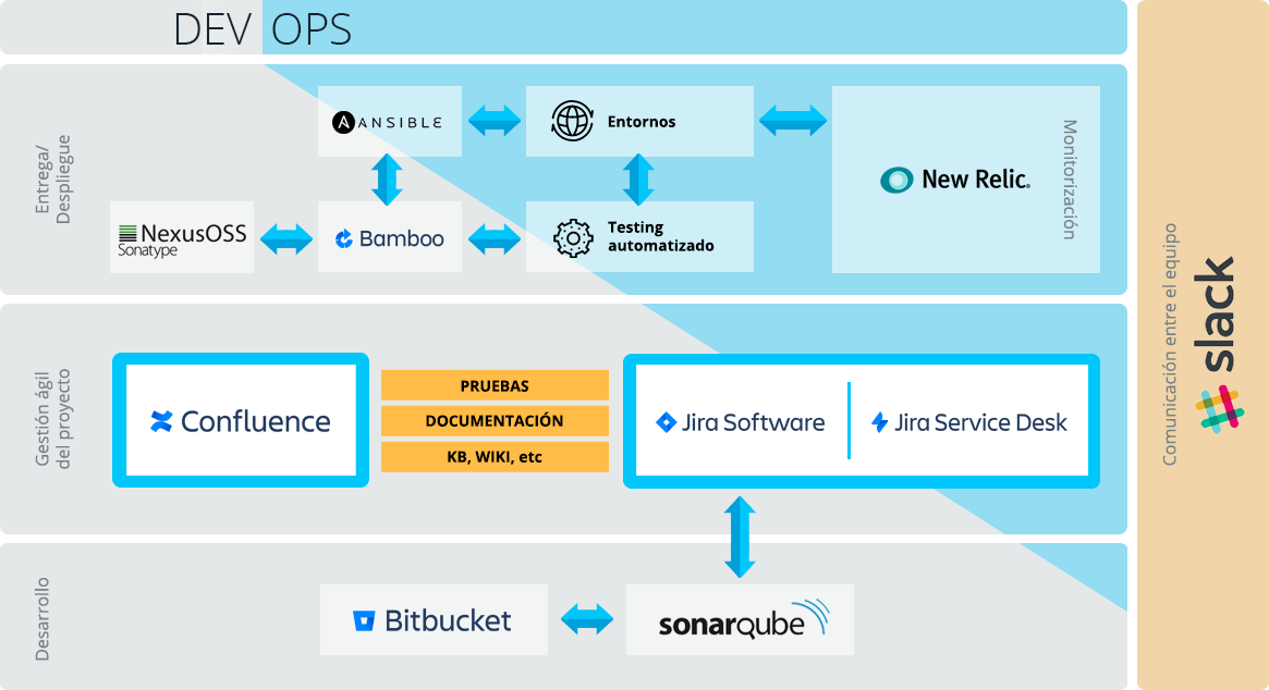 arquitectura devops de orbis arquitectura devops de orbis con jira y ansible