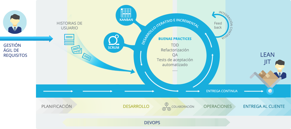 desarrollo de aplicaciones web con metodologia agil desarrollo de aplicaciones web con metodologia agil