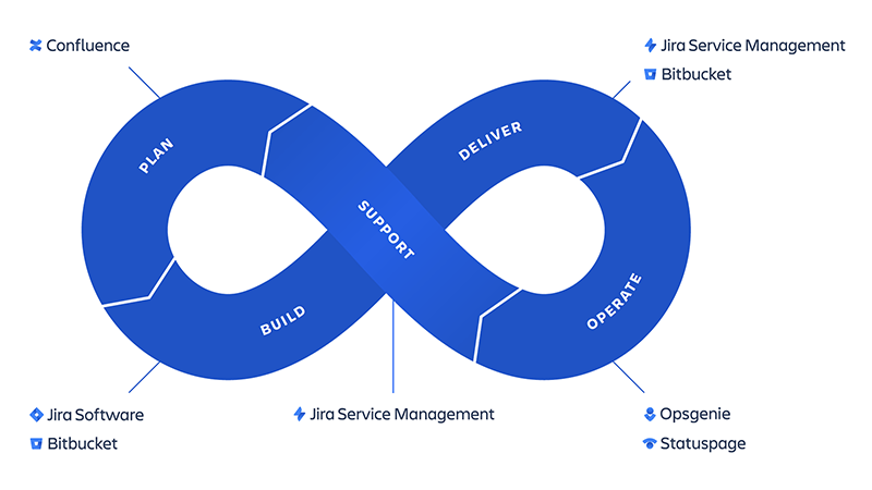 jsm for devops