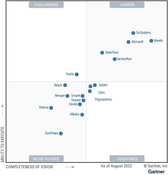 Cuadrante Gartner Outsystems