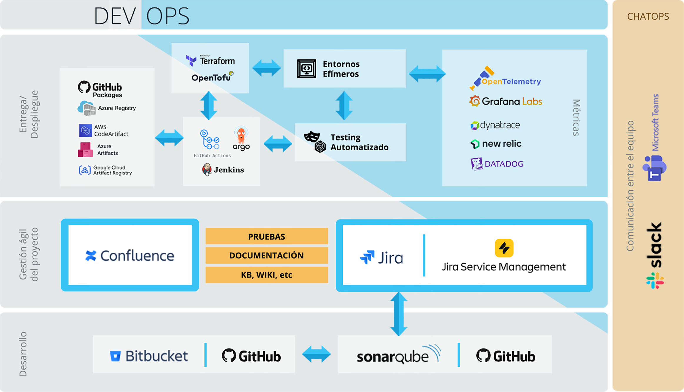 Herramientas para DevOps de Atlassian