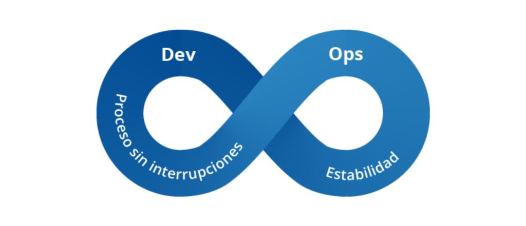 Diagrama de infinito DevOps con las fases Dev y Ops, representando un proceso continuo sin interrupciones y con estabilidad.