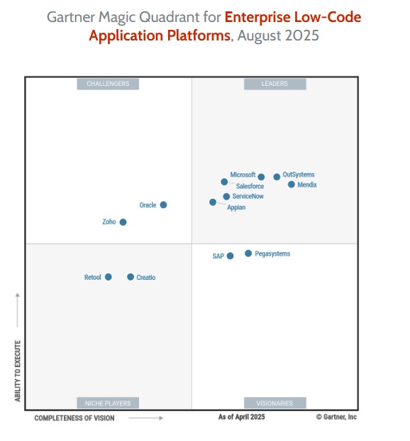 Cuadrante Gartner OutSystems