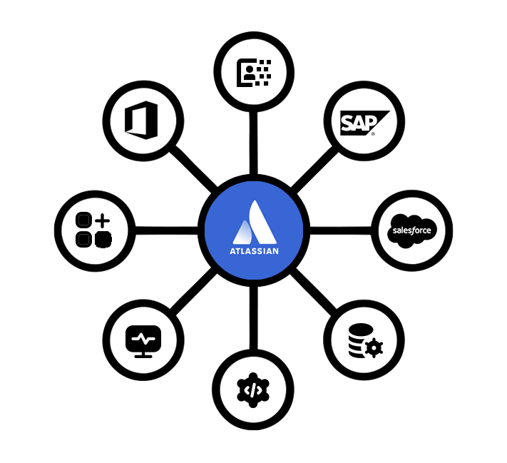 Integraciones con tu stack