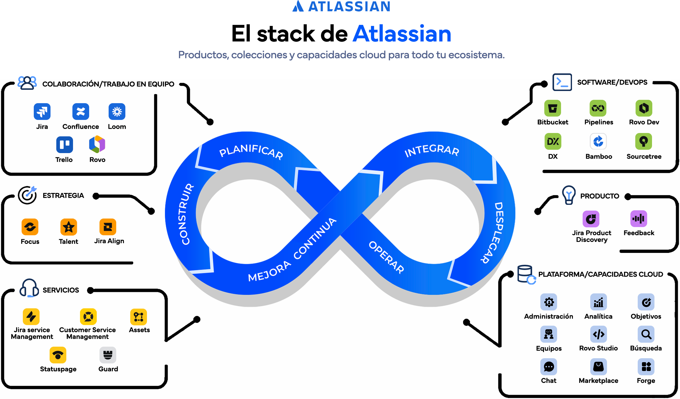 Licencias Atlassian