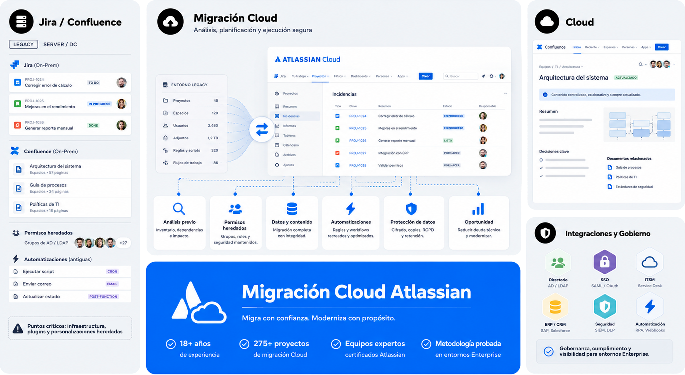 Migración a Atlassian Cloud