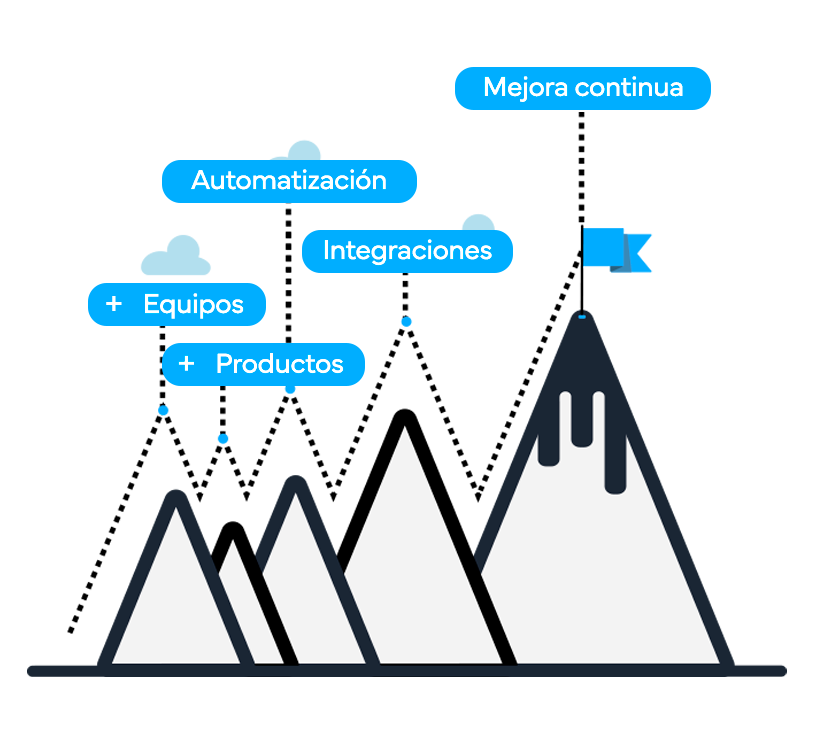 Optimización