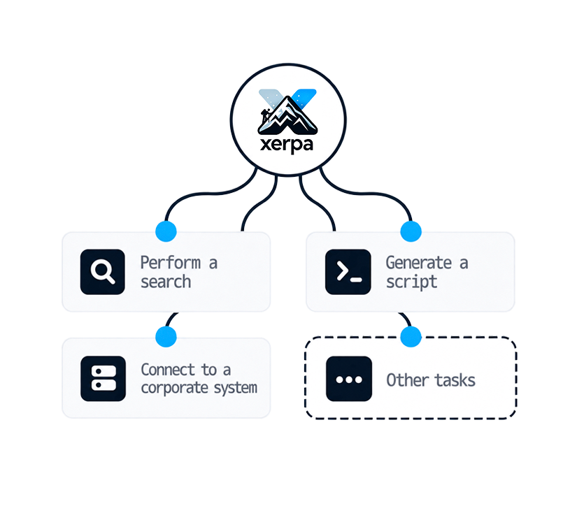 Diagram of the Xerpa orchestrator sharing the task out between agents