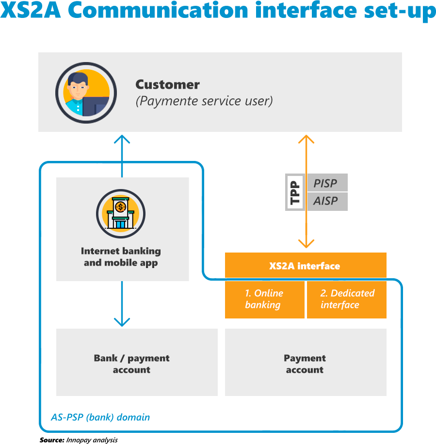 API PSD2