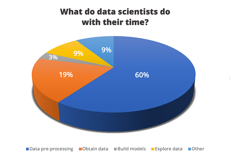 Limpieza de datos en Inteligencia Artificial