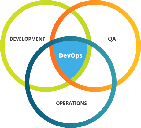 definition-devops