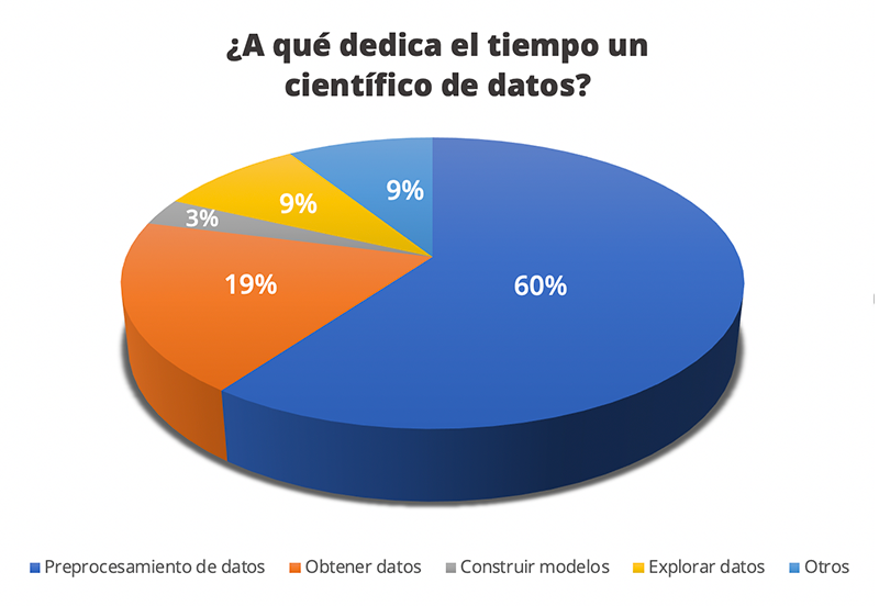 Limpieza de datos en Inteligencia Artificial