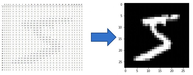 Image Processing in Computer Vision