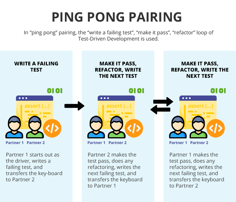 Ping Pong Pairing