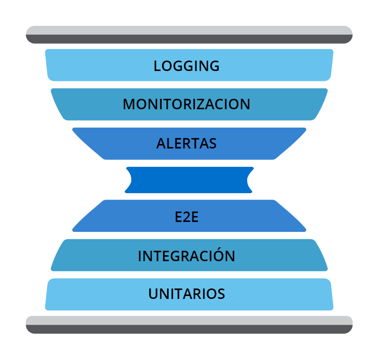 Testing en DevOps