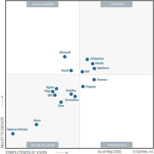 Gartner quadrant Outsystems