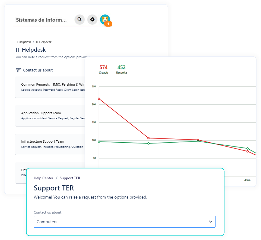 Funcionalidades de Jira Service Management