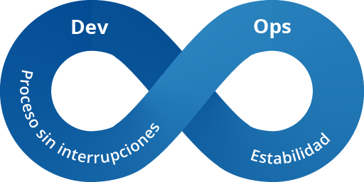 Servicio de consultoría DevOps para empresas en España