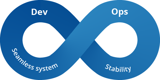 Devops process with ORBIS