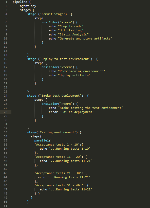 Deployment Pipeline as Code