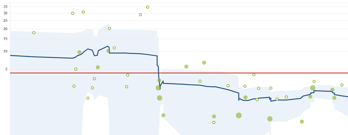 grafico control jira software