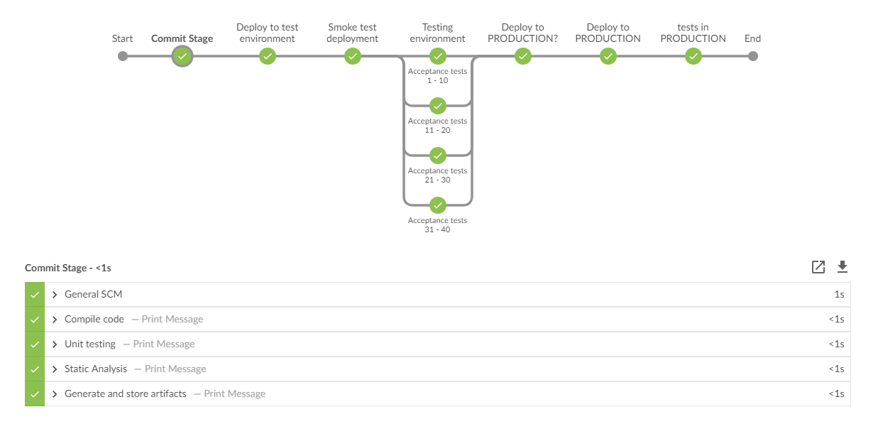 Jenkins Pipeline